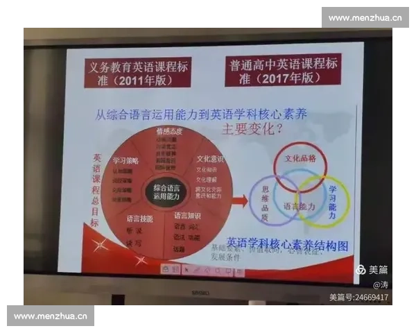 以比赛英文为核心提升语言能力的有效方法与策略